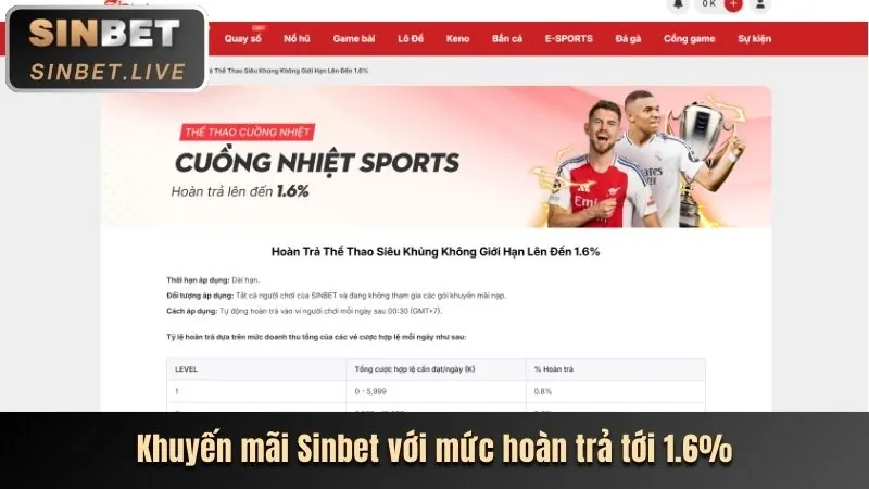 Hoàn Trả Thể Thao và Casino KG88